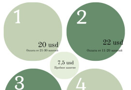 Пропоную вам навчання за експрес програмою «Вивчи мову за 30 занять до рівня B2»