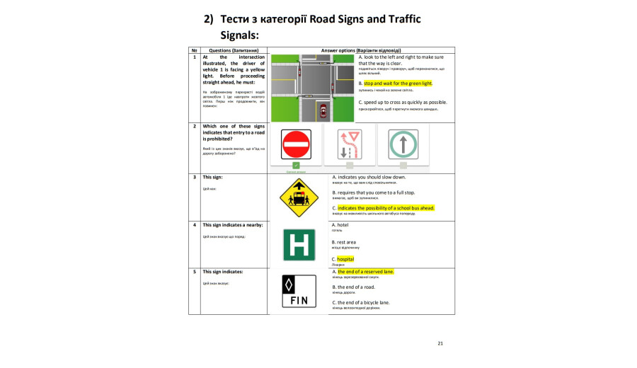 Матеріали для підготовки до екзамену з водіння Українською Квебек - 