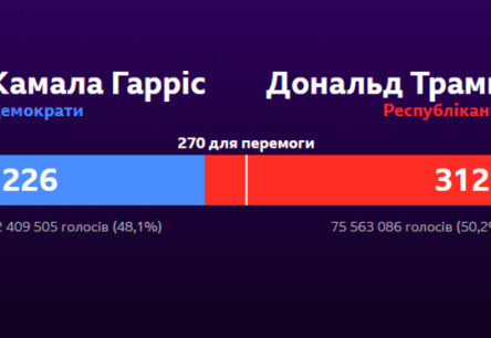 What will the second Trump presidency look like for Ukraine and the world?
