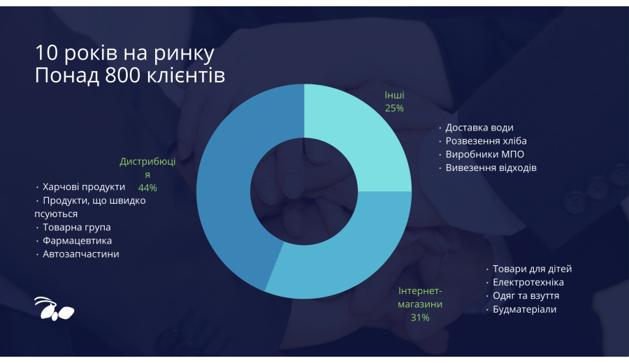 Система автоматизації транспортної логістики -