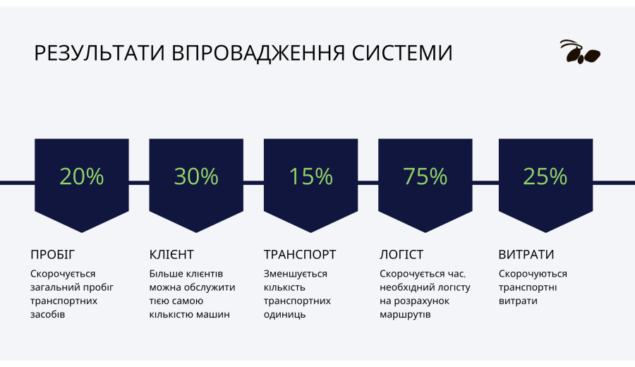 Система автоматизації транспортної логістики -