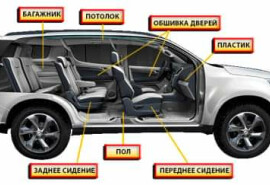Хімчистка авто